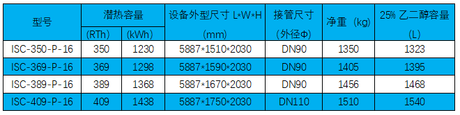 HDPE復合內融冰盤管系列技術參數.png